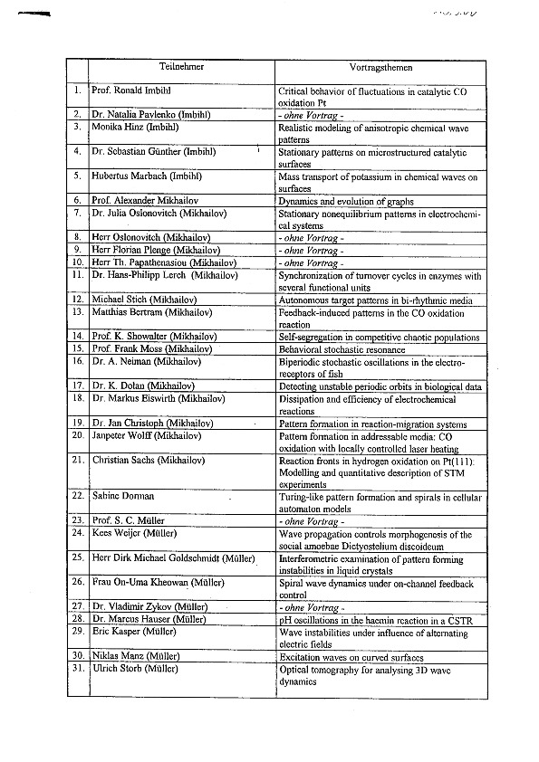 2000 Herbstseminar - List of participants