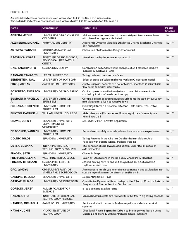 2012 Gordon Research Conferences: Oscillations & Dynamic Instability In Chemical Systems -  Poster list