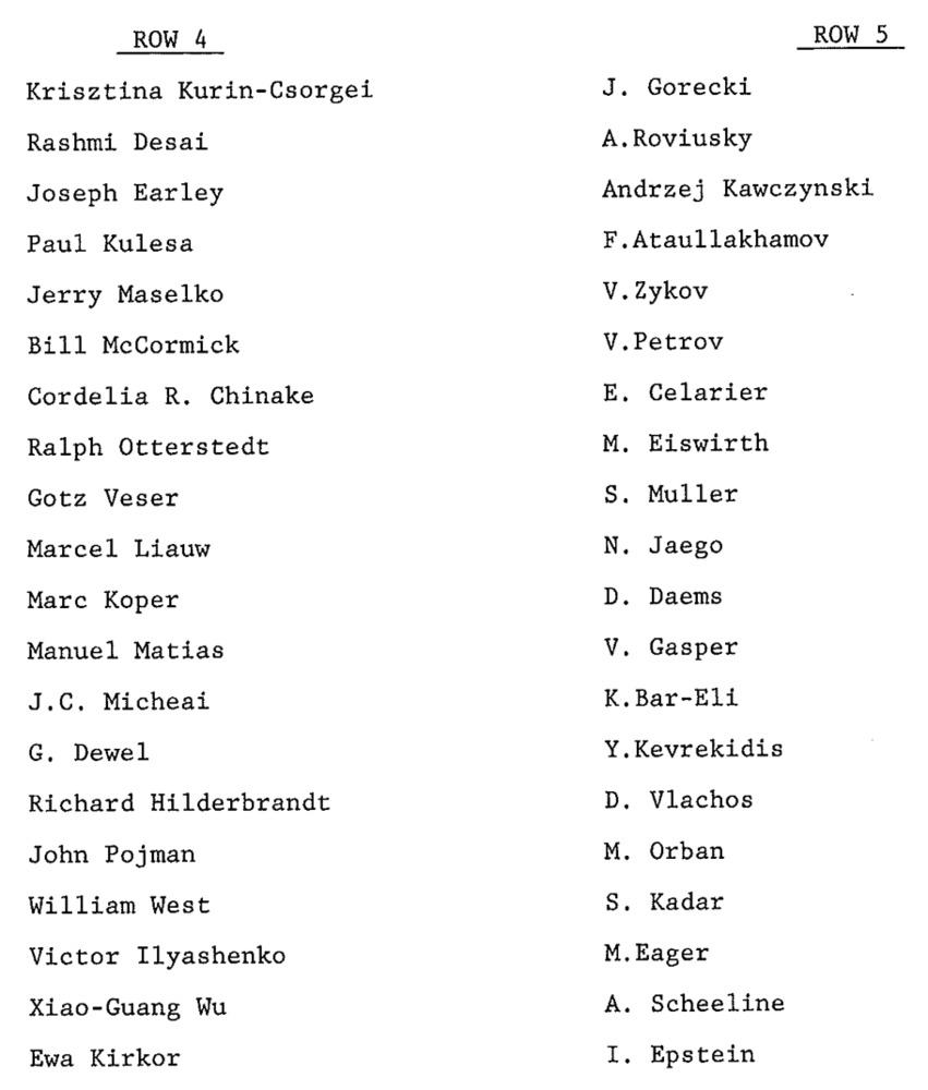 1994 Gordon Research Conference on Oscillations & Dyn. Instabilities In Chemical Systems - Names