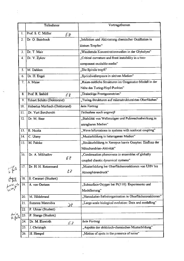 1997 Herbstseminar - List of participants