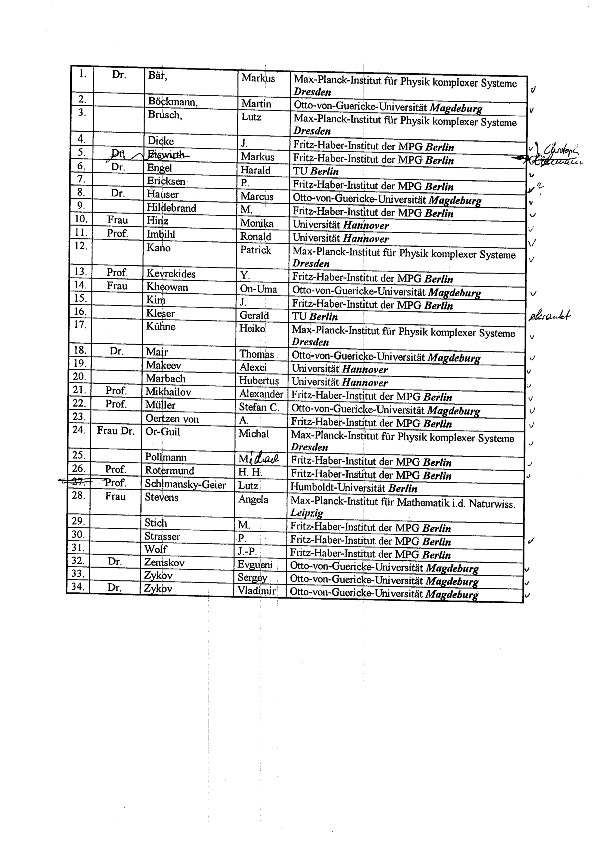 1999 Herbstseminar - List of participants